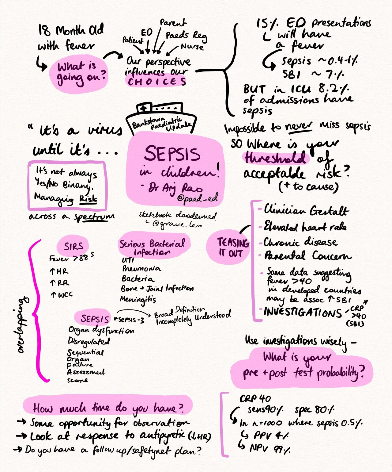 Sepsis_ArjRao_BankstownTeaching_doodlemedicine.jpg