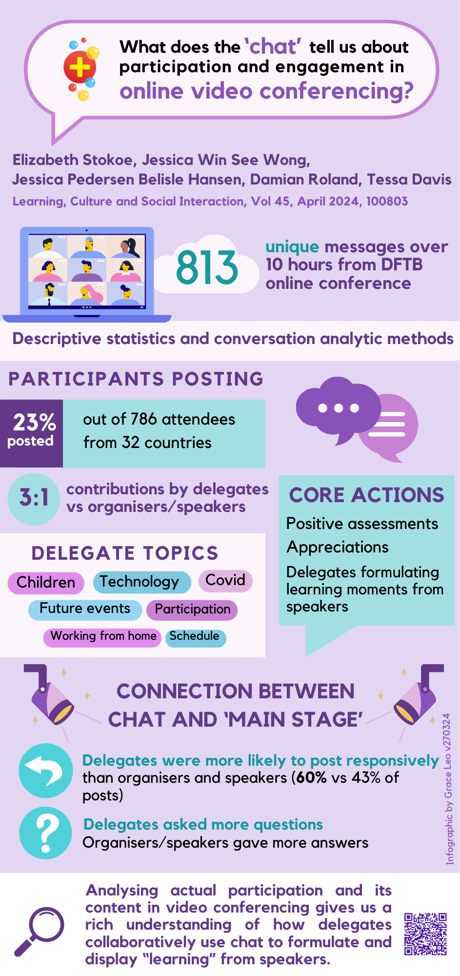 Online Conference Chat Infographic - DFTB