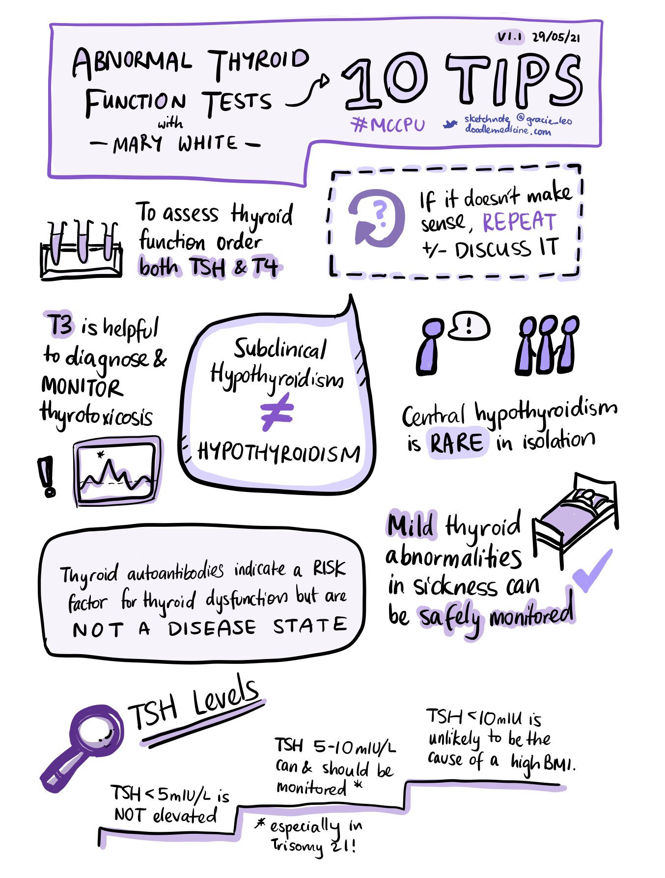 MCCPU Thyroid Talk