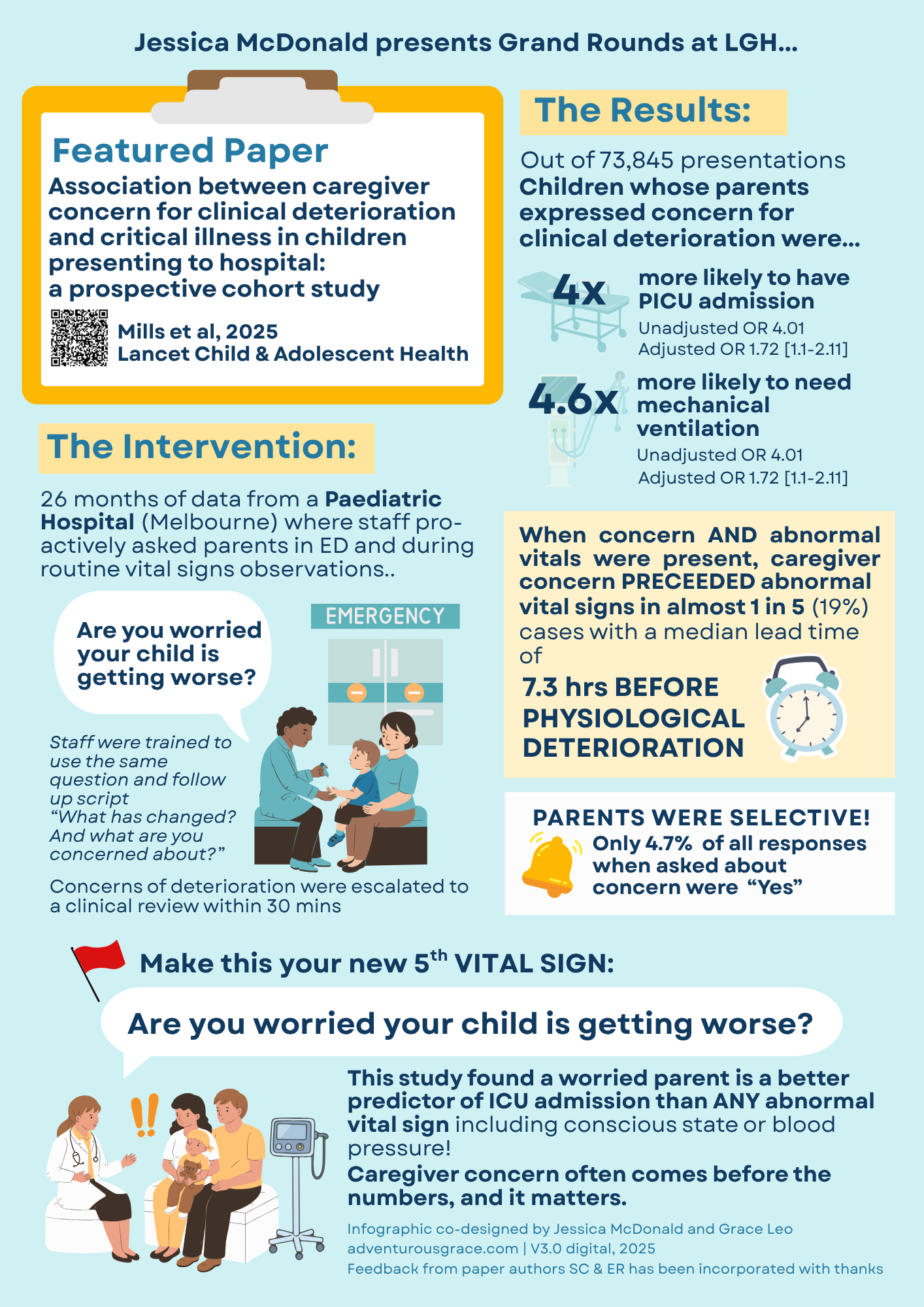Caregiver Concern Infographic PREDICT 