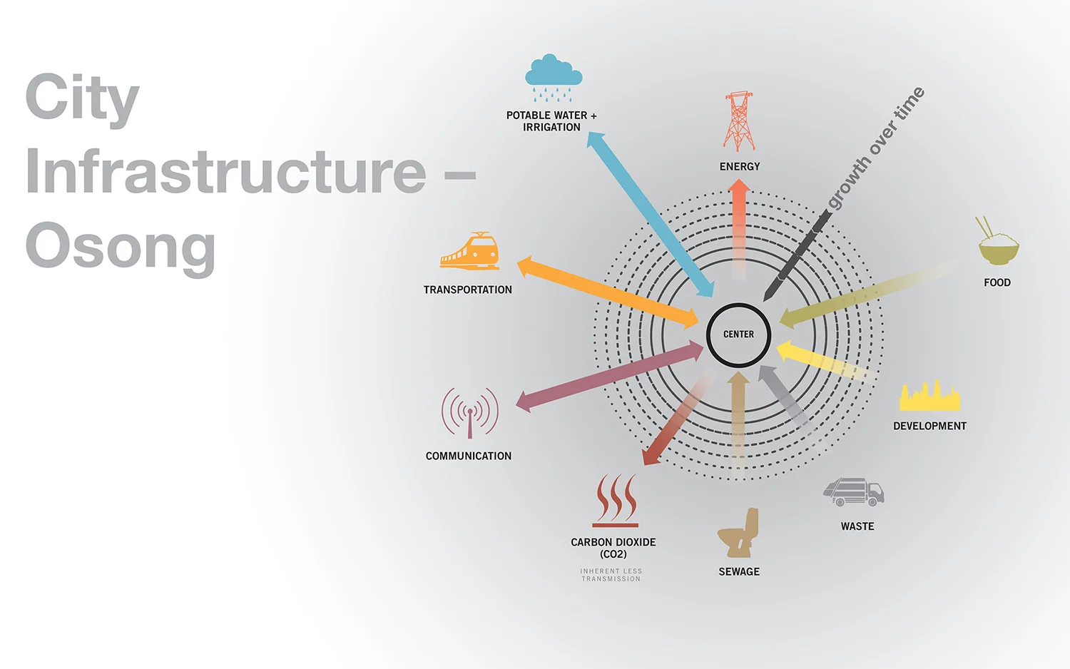 Diagram-osong01.jpg