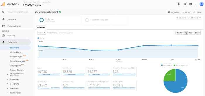 Quelle: Google Analytics Demokonto