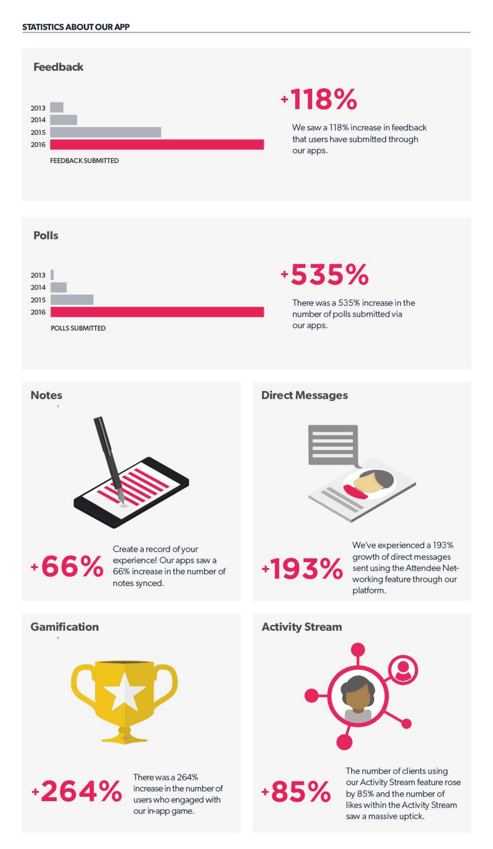 eventbase-stats-about-our-apps.png