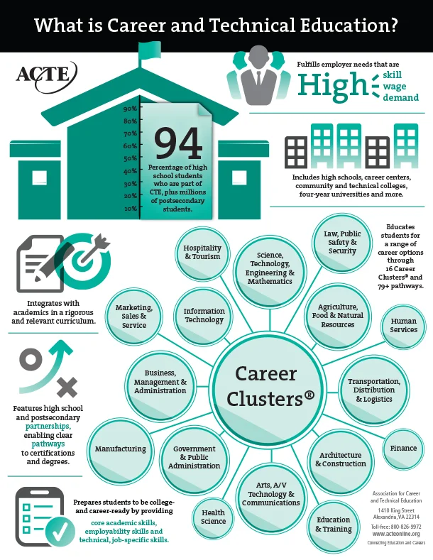What_Is_CTE_infographic.jpg