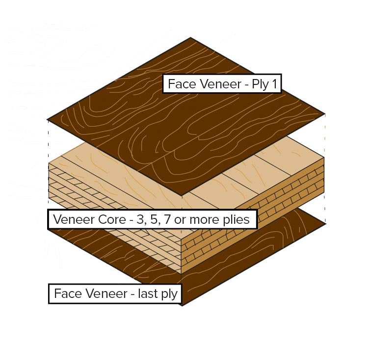 Decorative Hardwood Plywood — Material Intelligence