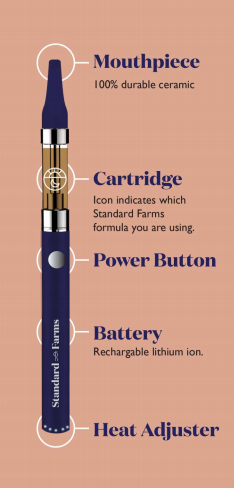 TO USE : Simply inhale from the mouthpiece end of the pen for 2-3 seconds.