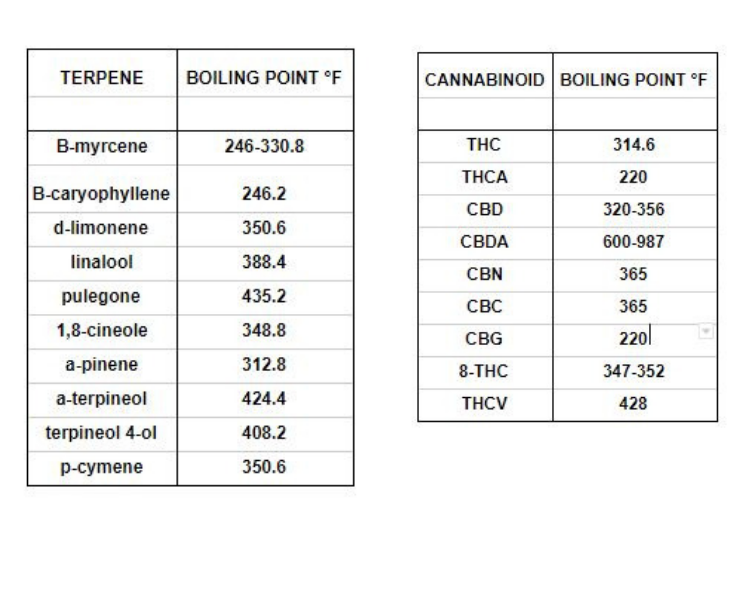 Boiling Points terp.png