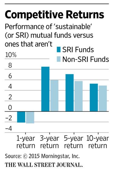 WSJ Image