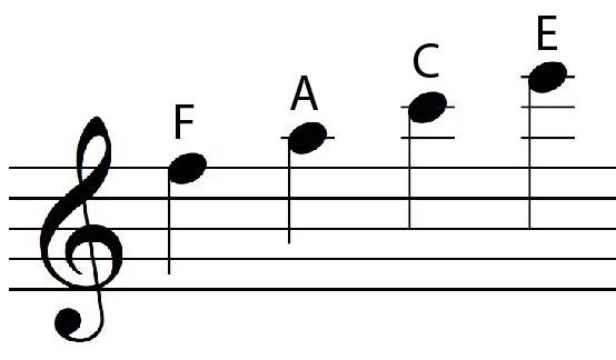 Ledger lines