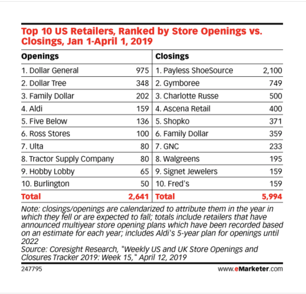 Why Dollar Stores are Growing So Fast, With Thousands of New Store Openings