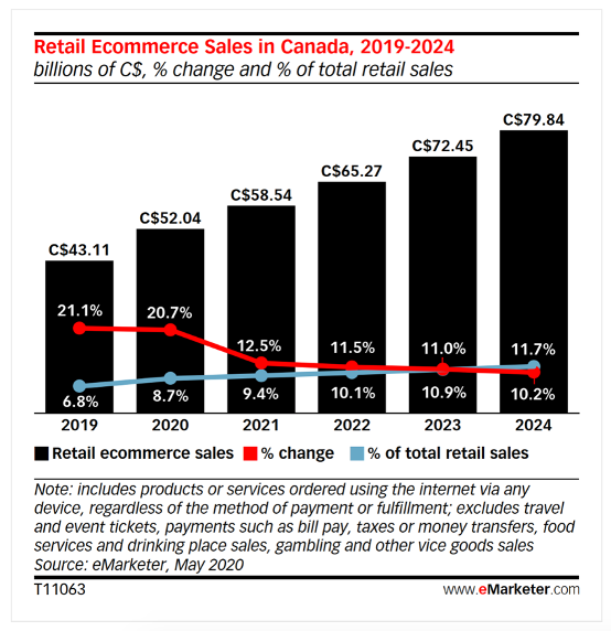 Kærlig indsprøjte Mechanics The Top Retail Trends in Canada in 2020 to Watch