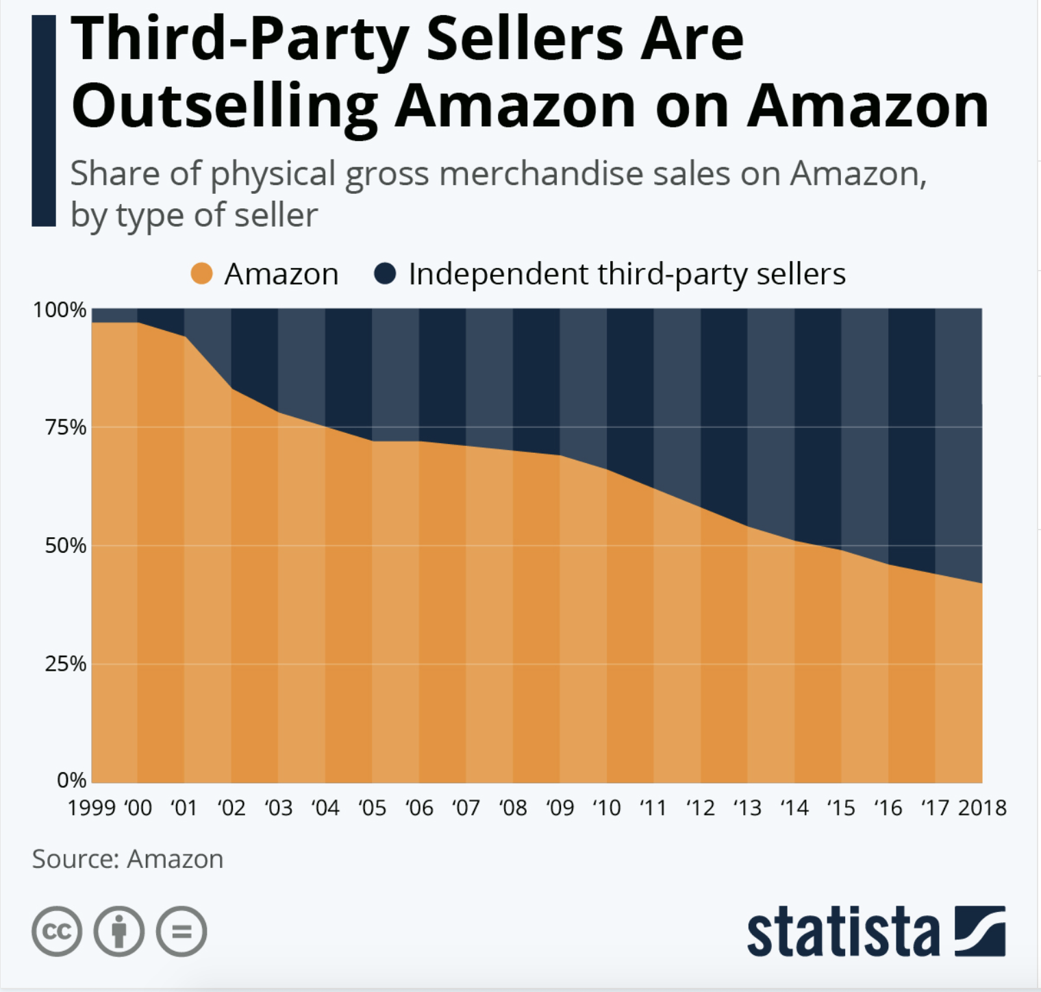 how-amazon-makes-money-in-ways-other-retailers-do-not