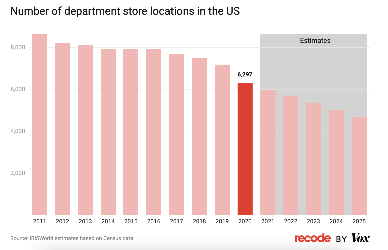 What's the Future of Shopping Malls?