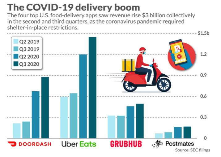 Comparing DoorDash and Uber Eats: Which Food Delivery App is