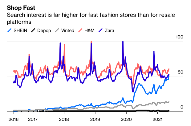 Forever 21 Bankruptcy Signals a Shift in Consumer Tastes - The New York  Times