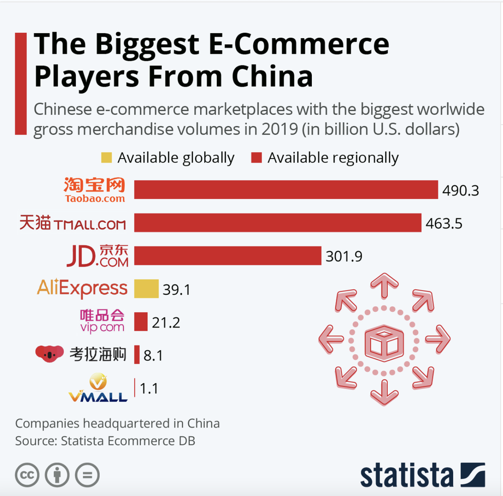 Alibaba's Business Model – How the eCommerce Giant Makes Money