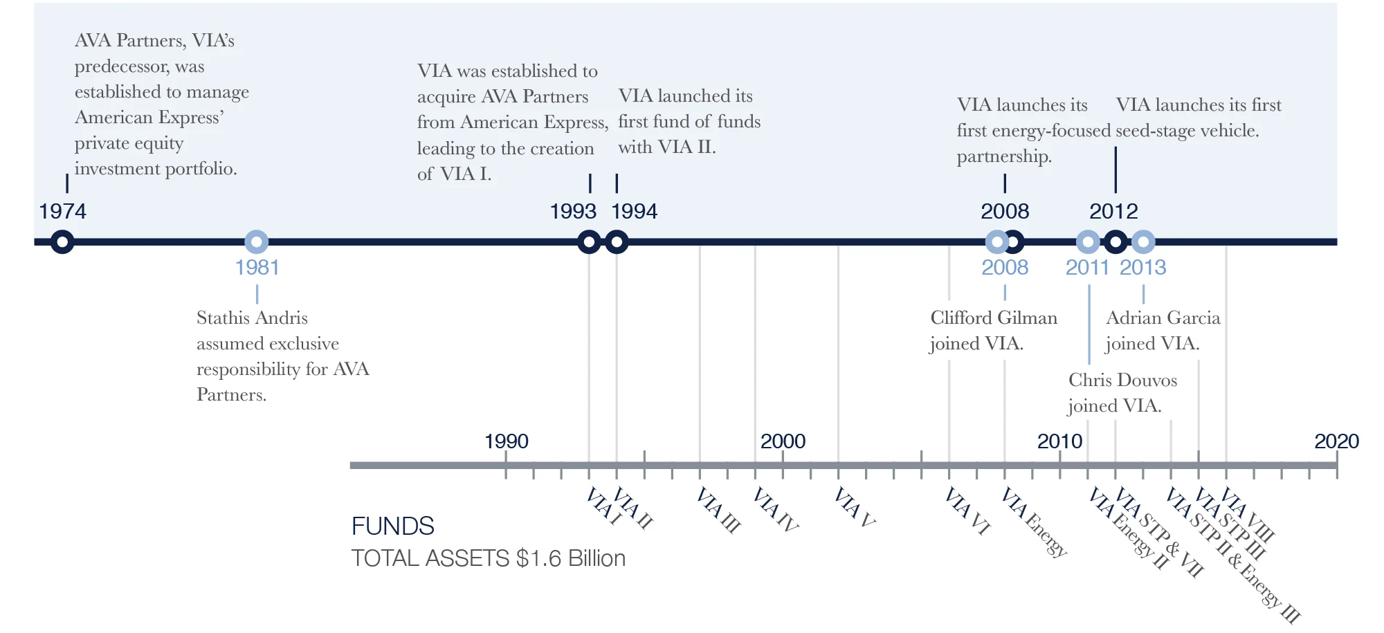 venture investment associates peapack nj venture investment associates peapack nj