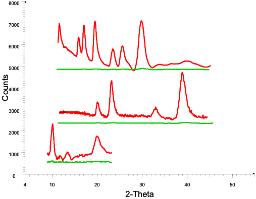 
Normal
0
false
false
false
EN-GB
ZH-CN
X-NONE
/* Style Definitions */
table.MsoNormalTable
{mso-style-name:"Table Normal";
mso-tstyle-rowband-size:0;
mso-tstyle-colband-size:0;
mso-style-noshow:yes;
mso-style-priority:99;
mso-style-parent:"";
mso-padding-alt:0in 5.4pt 0in 5.4pt;
mso-para-margin-top:0in;
mso-para-margin-right:0in;
mso-para-margin-bottom:10.0pt;
mso-para-margin-left:0in;
line-height:115%;
mso-pagination:widow-orphan;
font-size:11.0pt;
font-family:"Calibri",sans-serif;
mso-ascii-font-family:Calibri;
mso-ascii-theme-font:minor-latin;
mso-hansi-font-family:Calibri;
mso-hansi-theme-font:minor-latin;
mso-fareast-language:EN-US;}
Comparative signal strength for typical XRD and FCT XRD