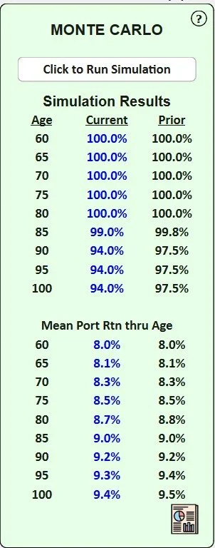 Monte Carlo display retirement calculator