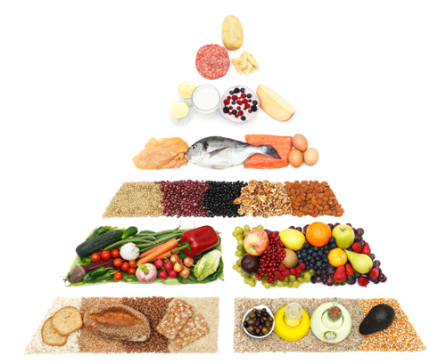 Mediterranean Diet Pyramid