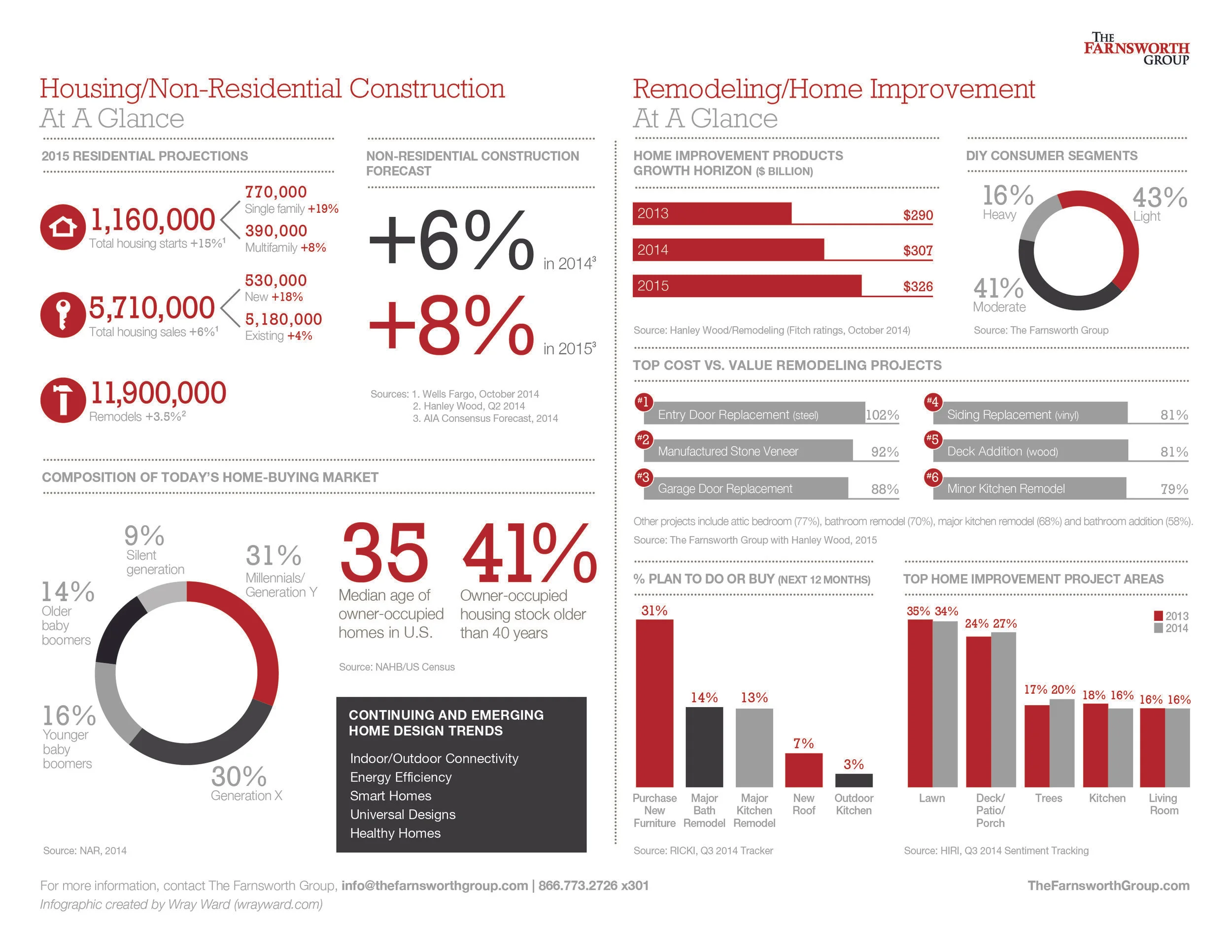 2015-Building-and-Remodeling-Market-Outlook.jpg