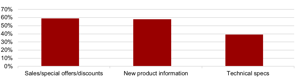 Desired email content.png