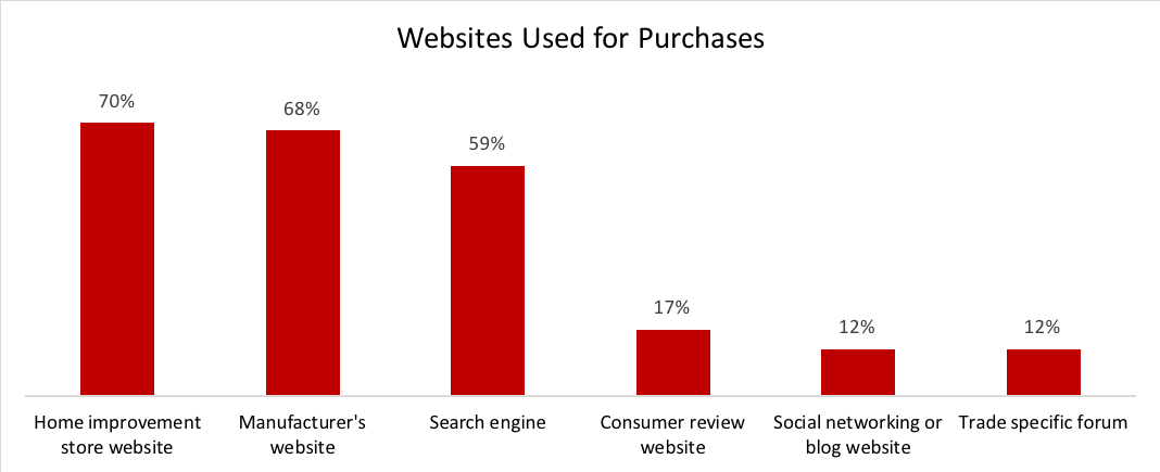 Contractor sites used.png