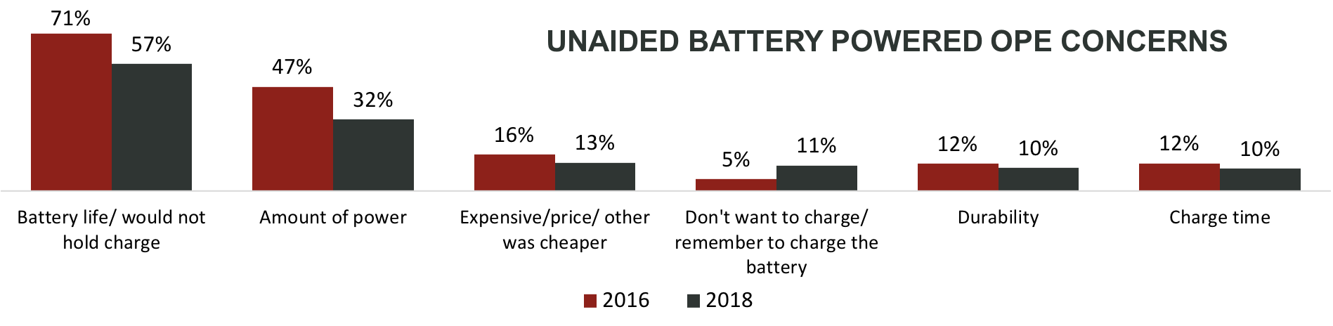 DIY Battery Powered Concerns.png