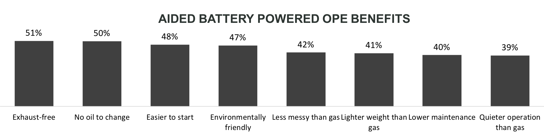 DIY Battery Powered Benefits.png