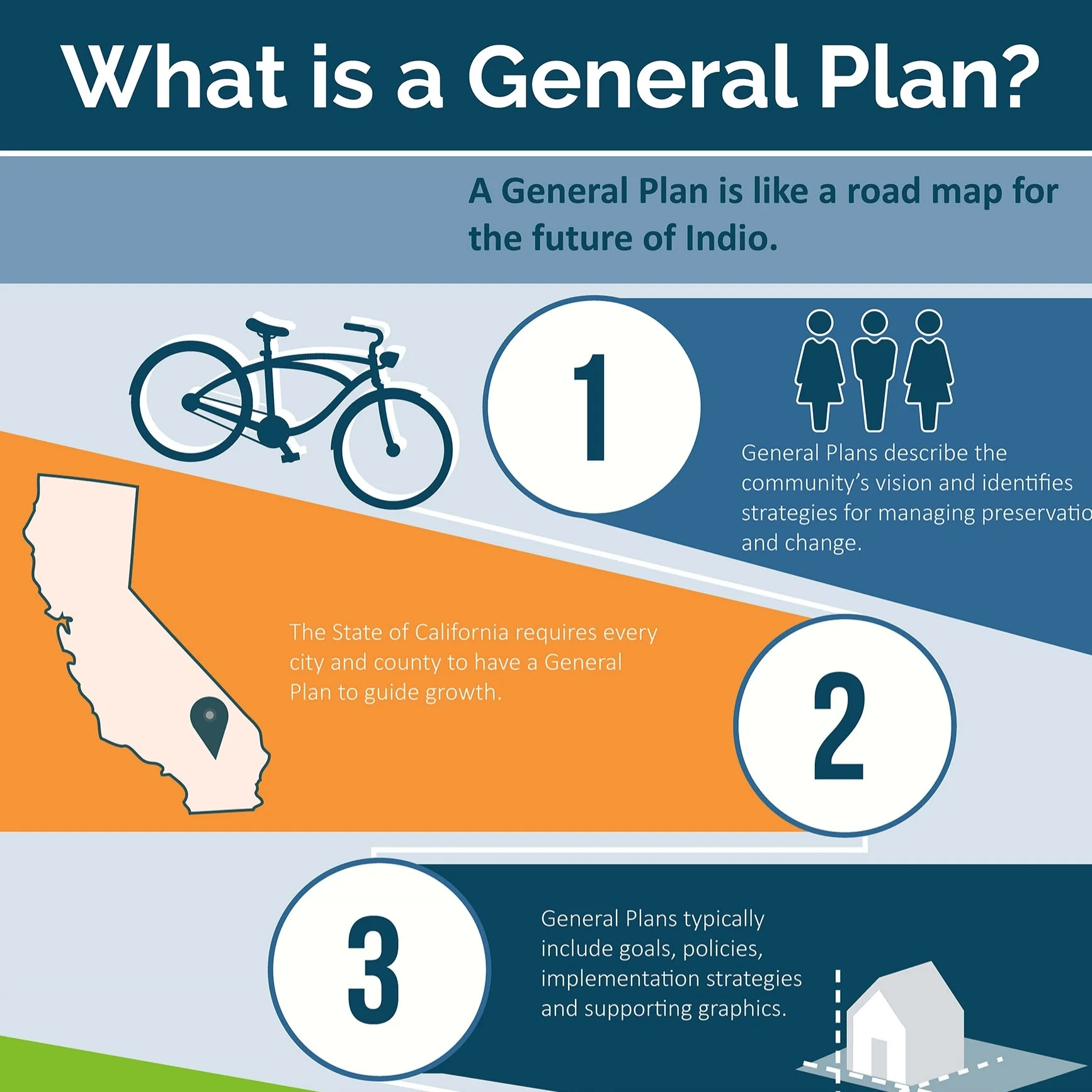 What is a General Plan Poster_INDIO_Reduced.jpg