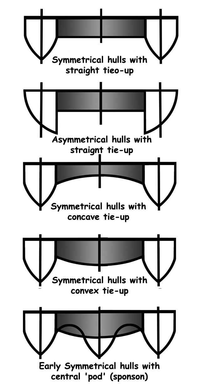 Tunnel hull designs AeroMarine.jpg