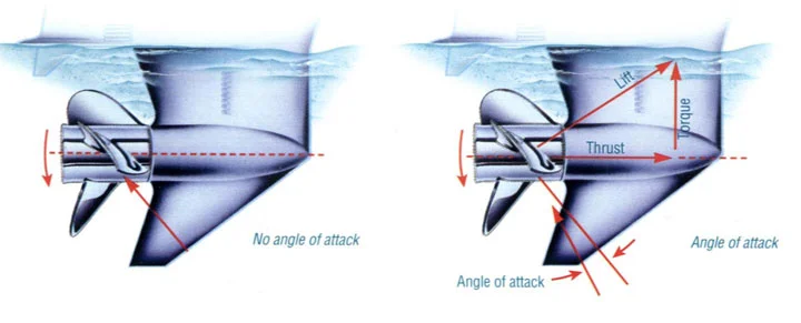 Everything propeller Angle-of-Attack.jpg