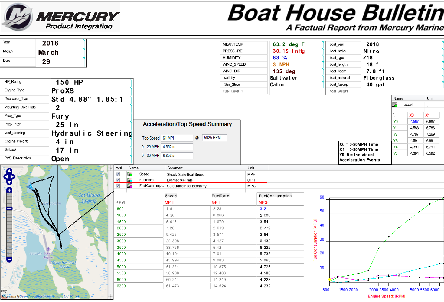 The Ultimate 150 Horsepower Outboard Showdown: Mercury vs Yamaha vs ...