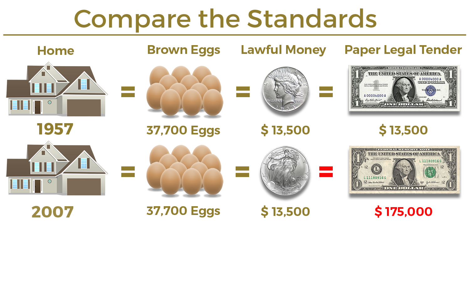 Equal Value Eggs and Realestate.png
