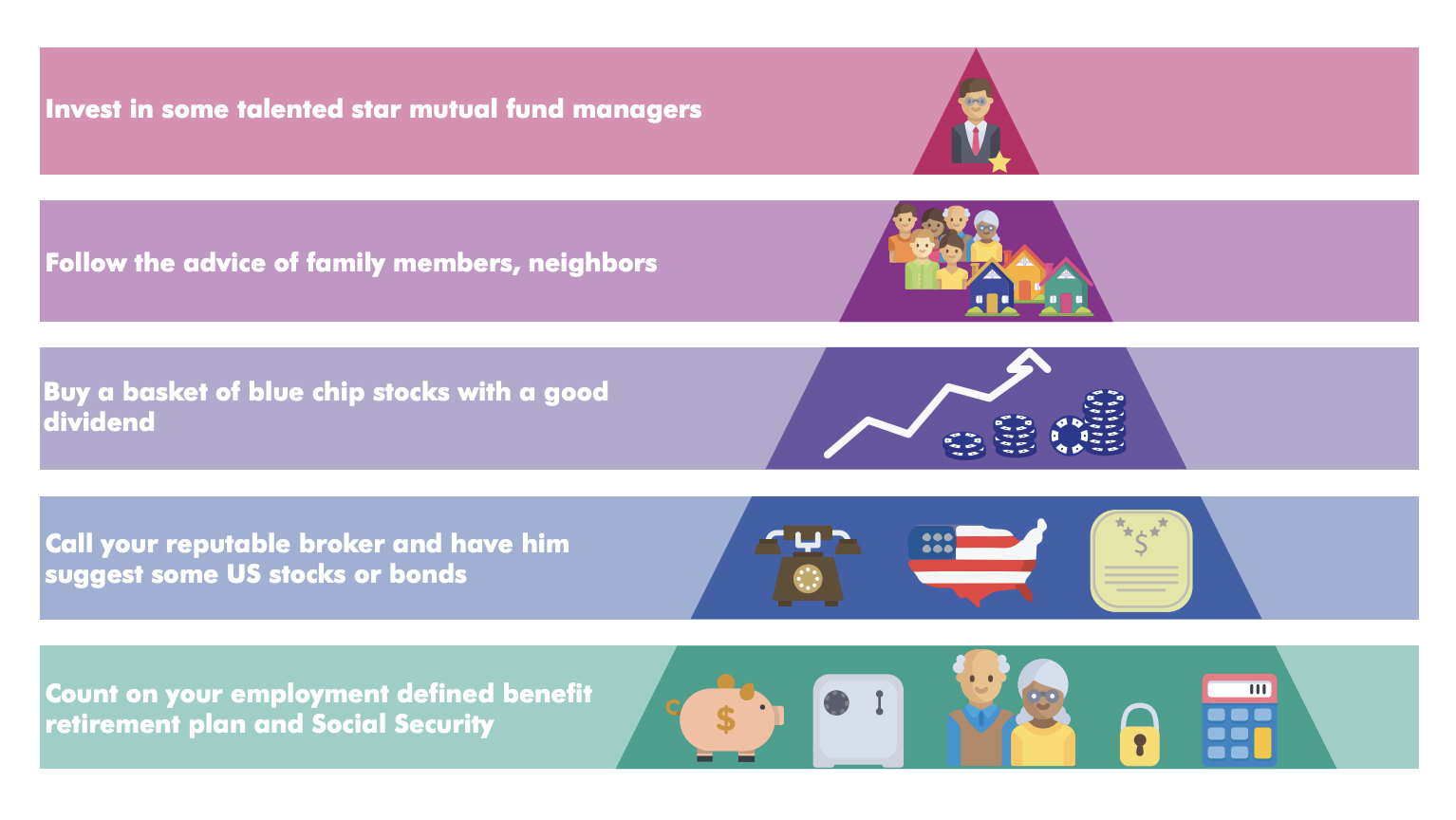The Investing Pyramid