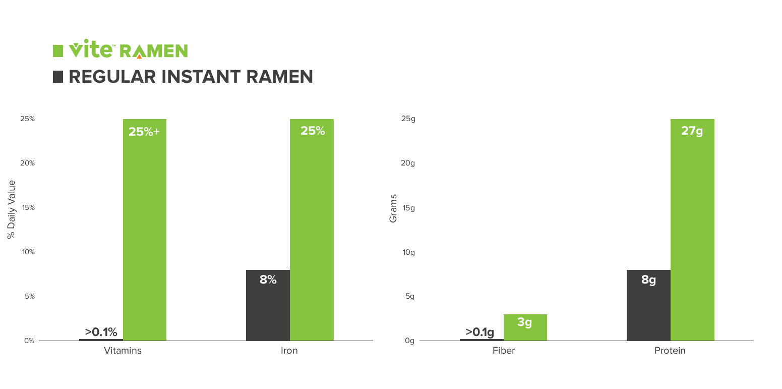 Vite DV Graph1update.png