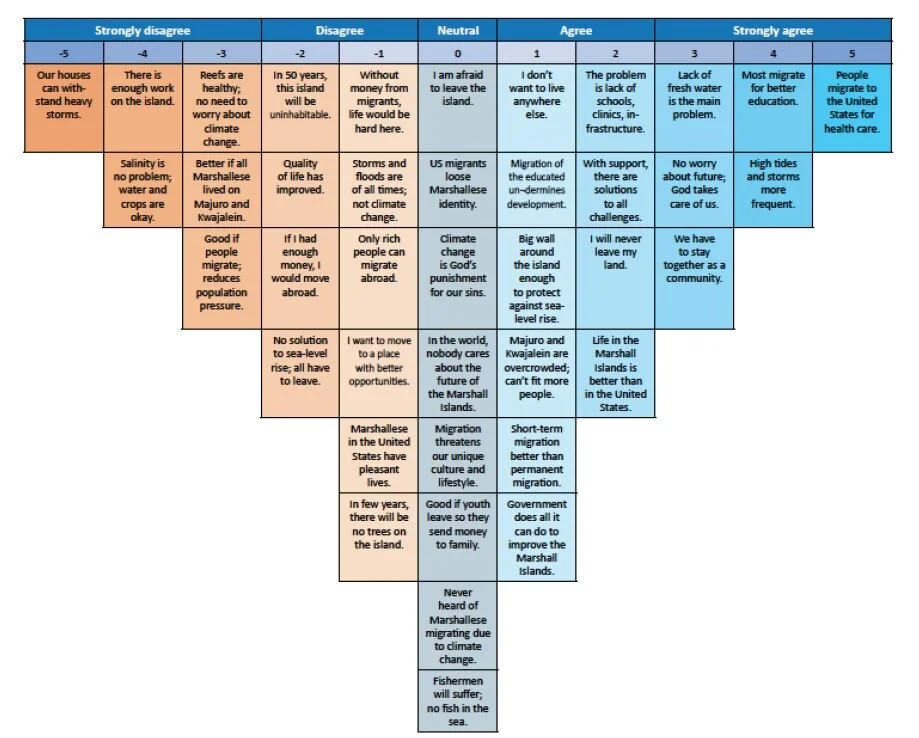 Source: Household survey. Graph by the authors.