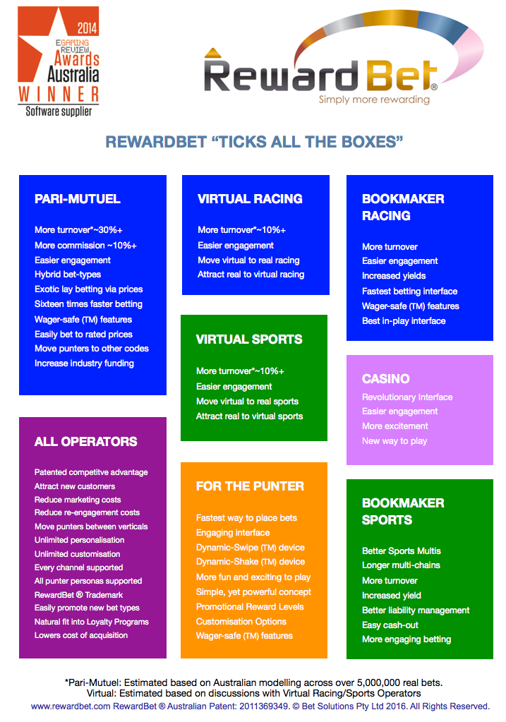 RewardBet® is about as close to the "perfect wagering" product that one could expect. It provides benefits, not just for punters - all punters, but also for operators and even the "industry" as as whole, as it helps grow engagement and opportunity.