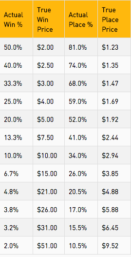 dano_table2.png