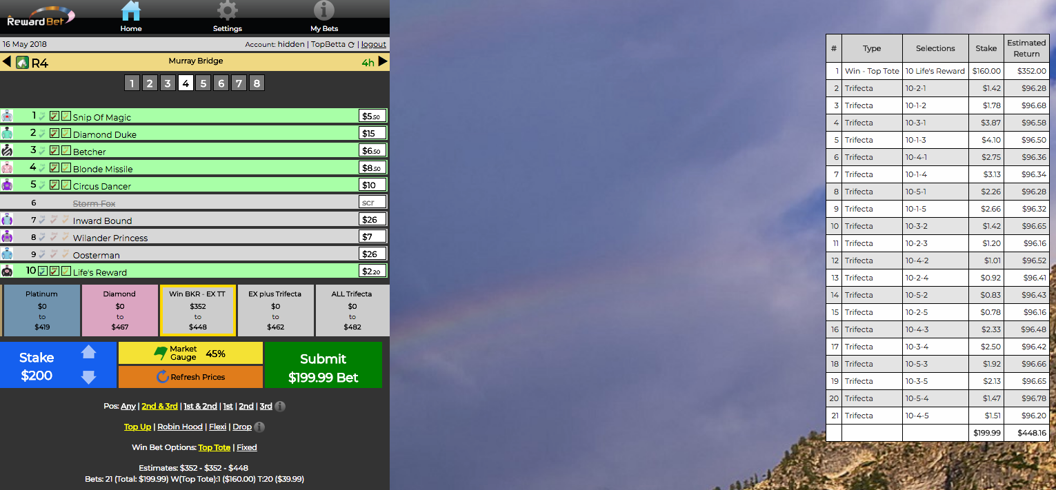 Murray Bridge R4 - #10 from 1 2 3 4 5 for a Win / Trifecta Custom Level for $200. Life's Reward is a clear standout on ratings here. Result: 10-4-1. Hit the Winner and Trifecta here. We went Top-Fluc on the winner, which was a bad call as it only paid $2.05 where we could have got much more when posted. NB: Using RewardBet, even with a short priced favourite, we received back 37.6% MORE through RB's staking. Outlay: $200. Return: $476.22 (Win: $328 - 160 x 2.05 TF. Trifecta: $148.22 - 2.75 x $53.90). Profit: $276.22 (138%).