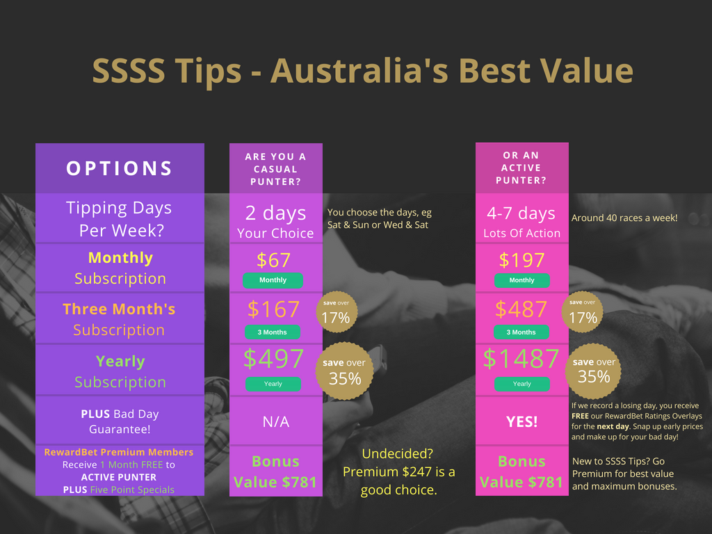 Our exclusive Bad Day Guarantee will provide you with our rated overlay runners for the next day's racing if we record a losing day. This information is GOLD and is our way of trying to help you beat the bookies in the event of a losing day.As our r…