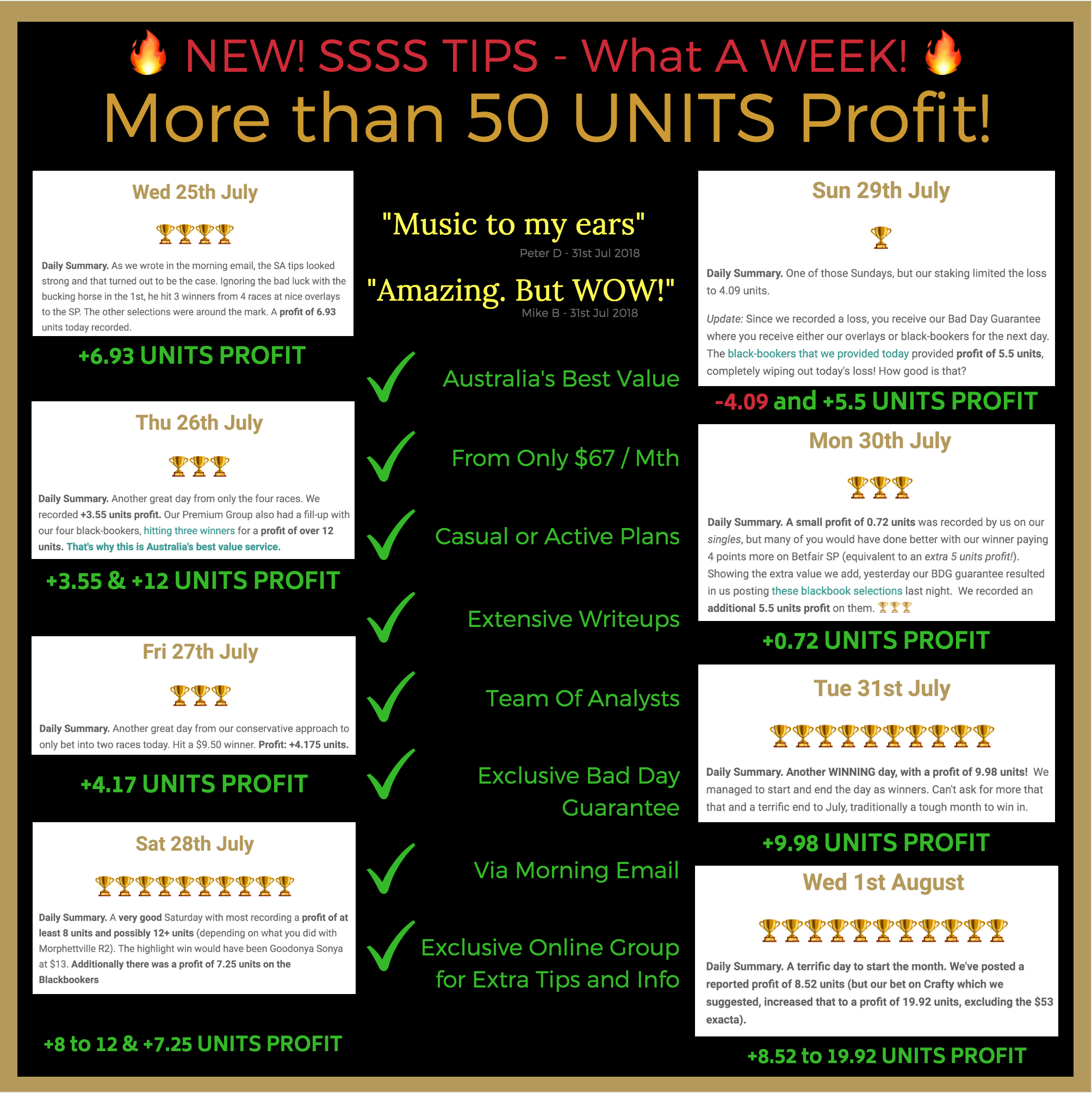 Well over 50 units profit this week. We keep getting better! Even if you are only a $20 unit punter, that's enough to almost pay for a year.