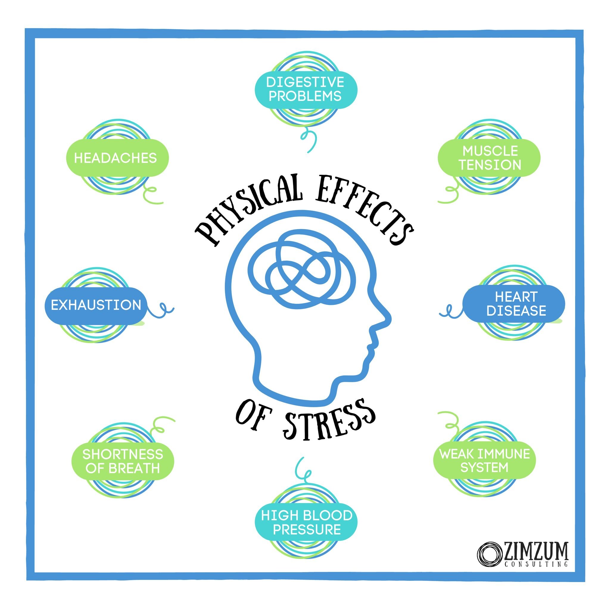 Stress is a silent enemy that can wreak havoc on both your body and mind. 
✨
From headaches and muscle tension to anxiety and depression, it's time to take control of your physical and emotional wellbeing. Take a deep breath, go for a walk, or chat w