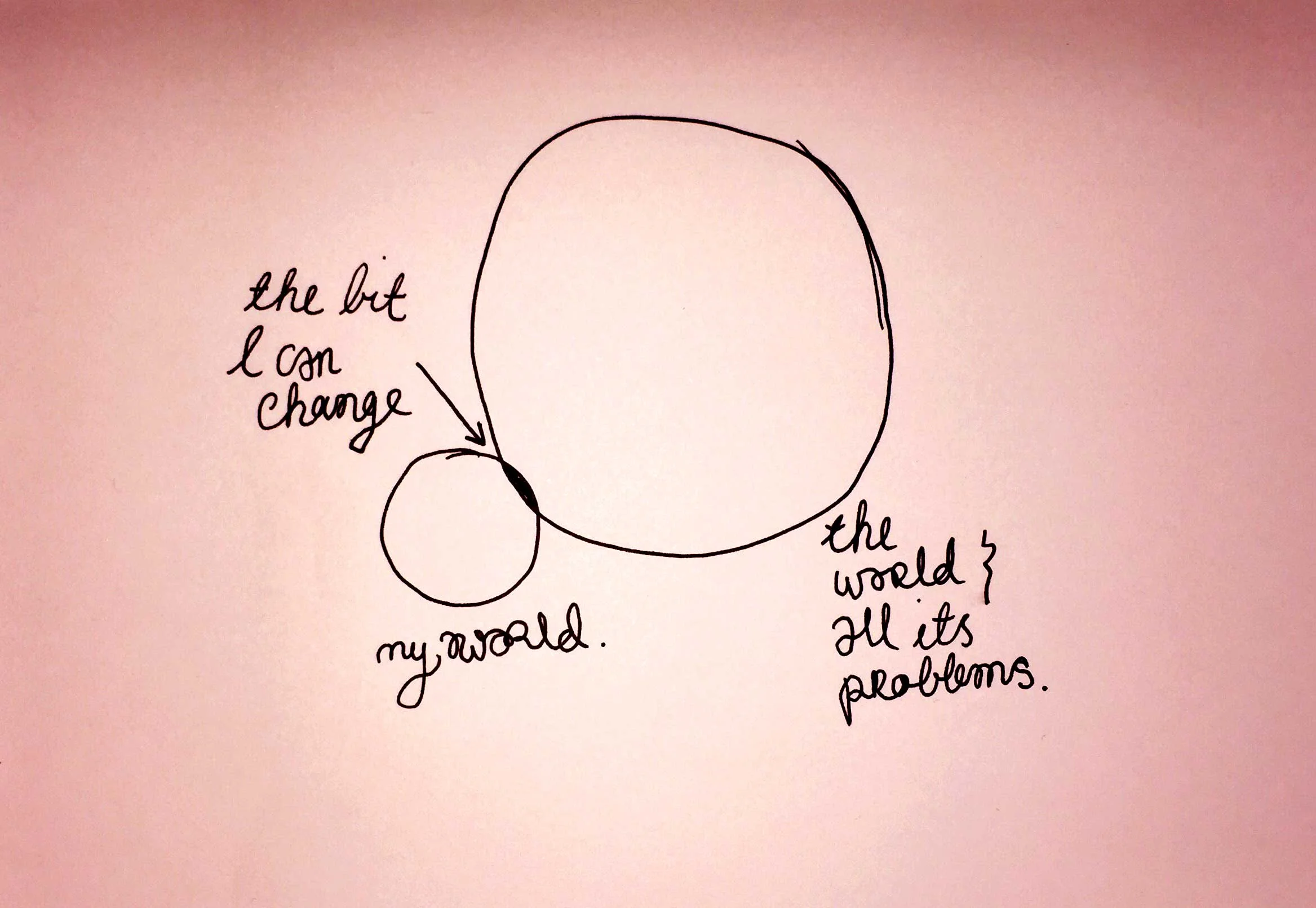 My World versus The World. Drawing Luke Hockley.