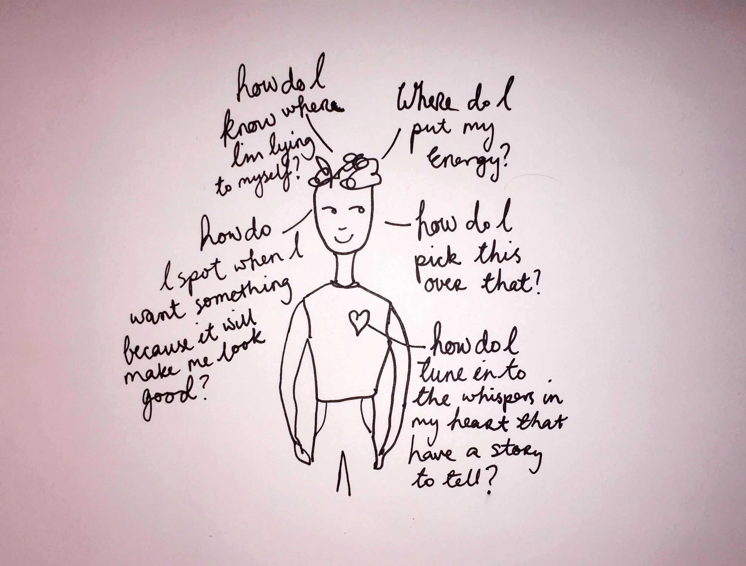 How do I know? Drawing Luke Hockley.