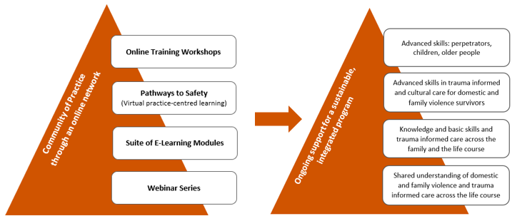 Readiness triangles pic revised.PNG