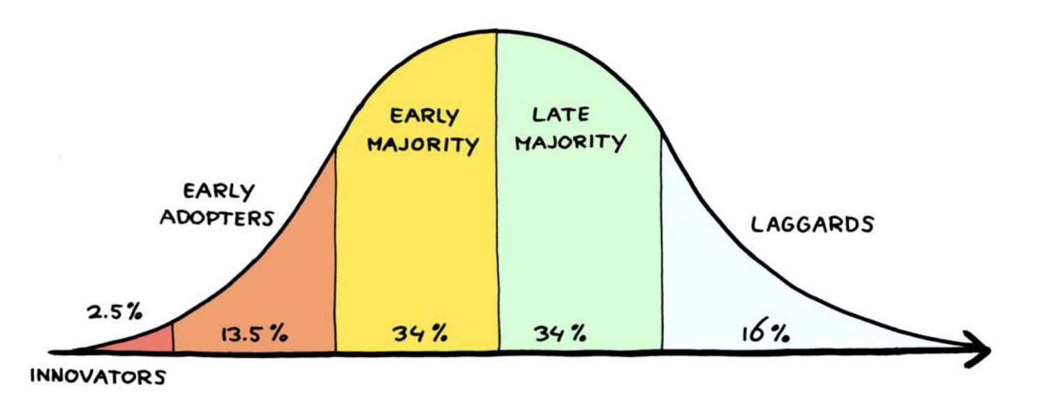 innovation adoption.png