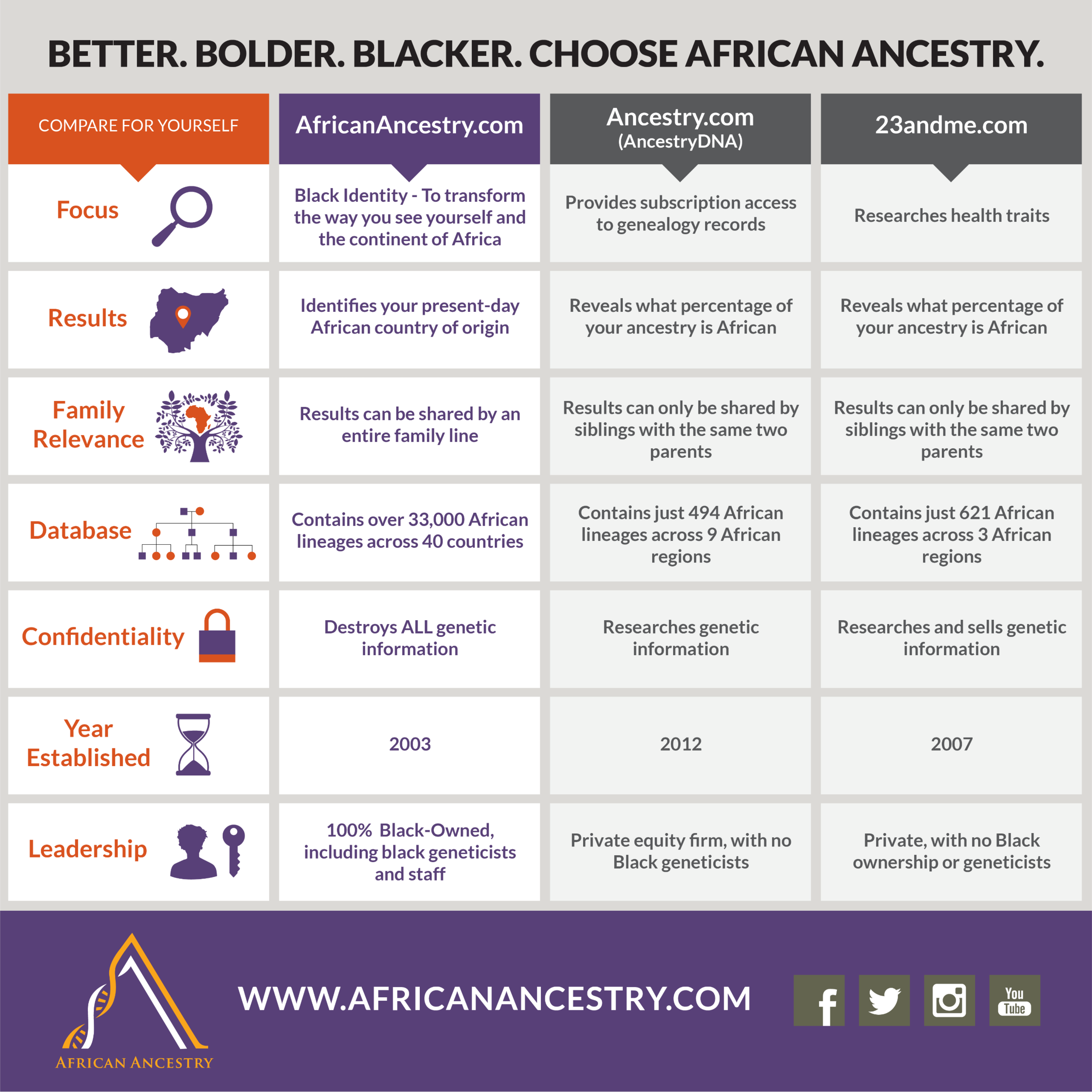 African Ancestry Difference -- Infographic.png