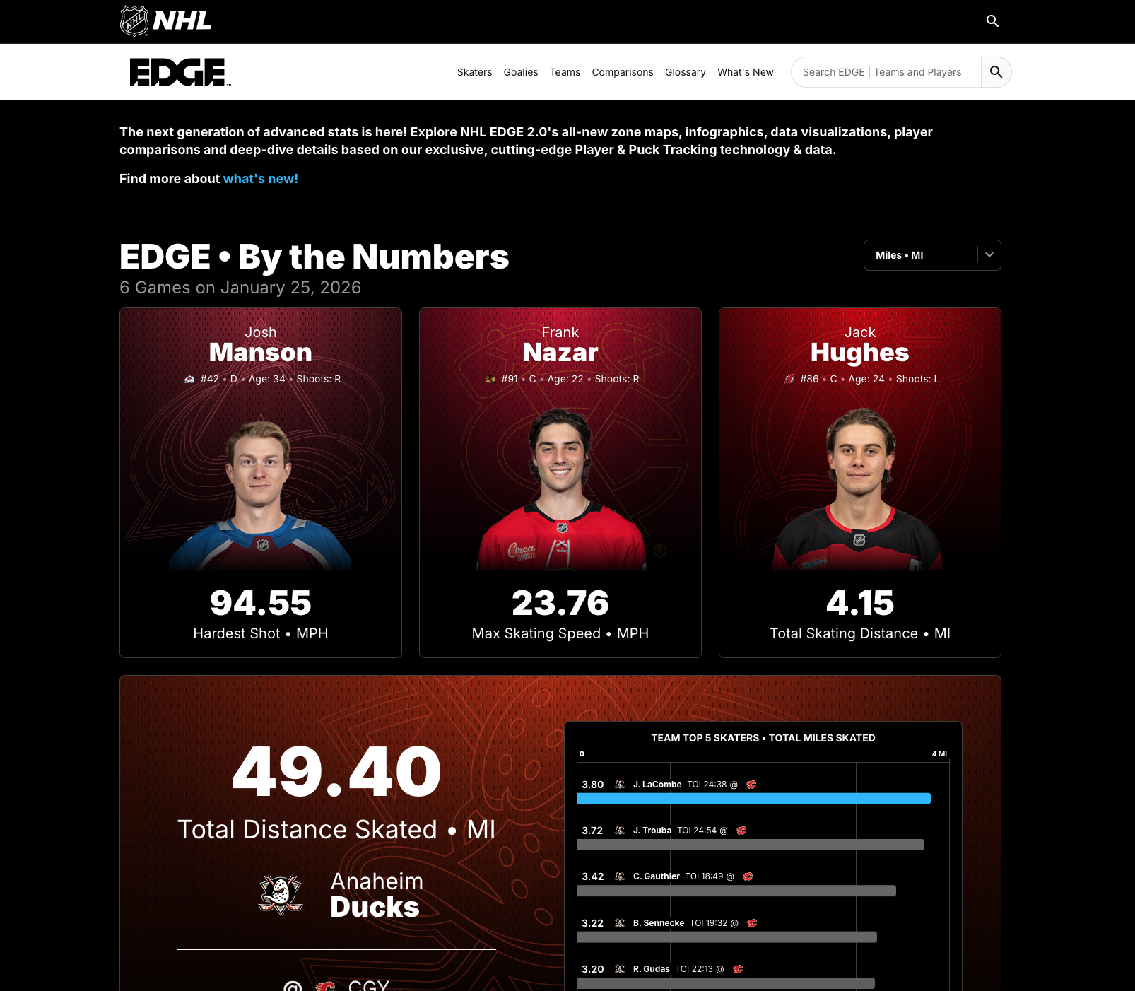 NHL EDGE