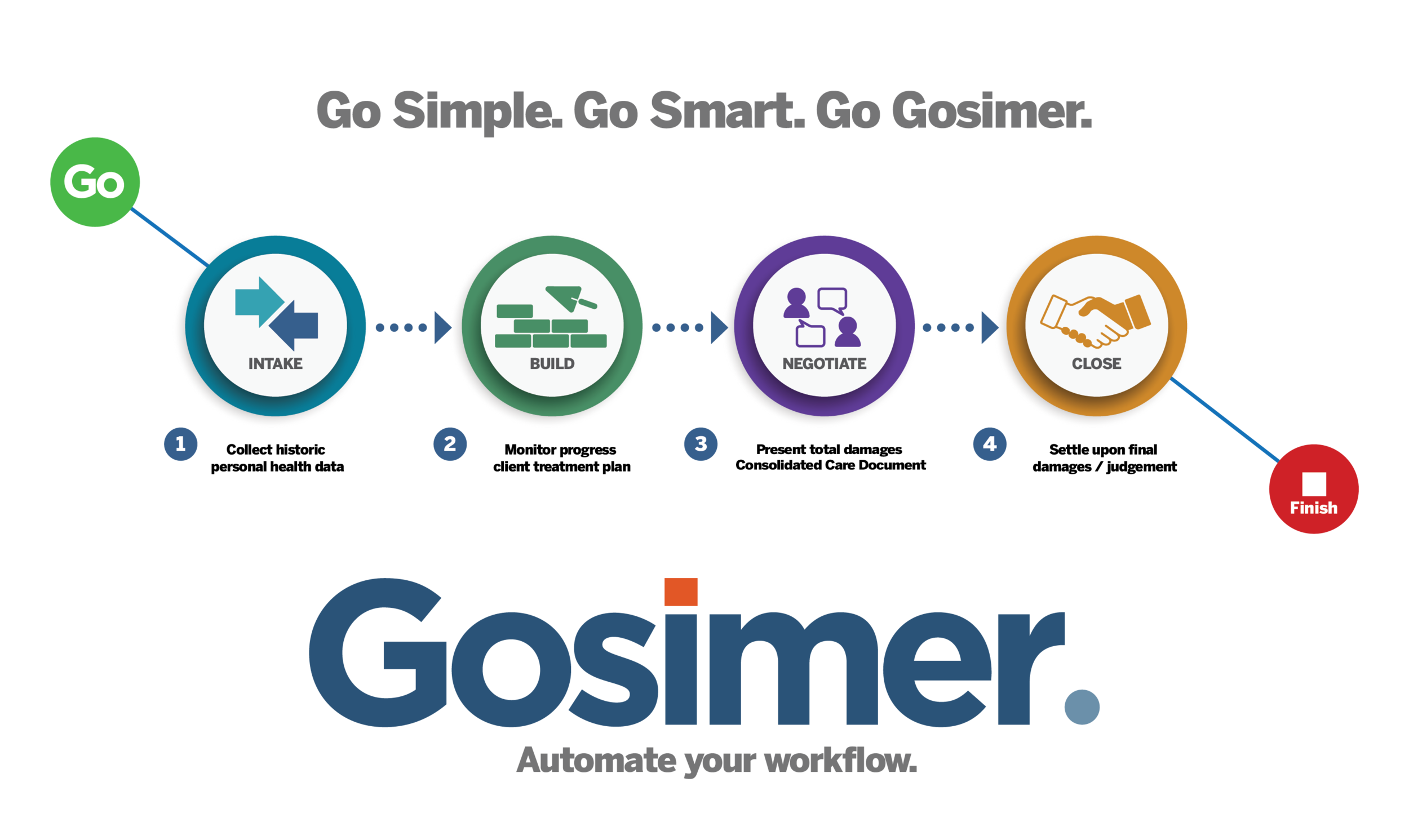 Gosimer - Full Graphic - Hi.png